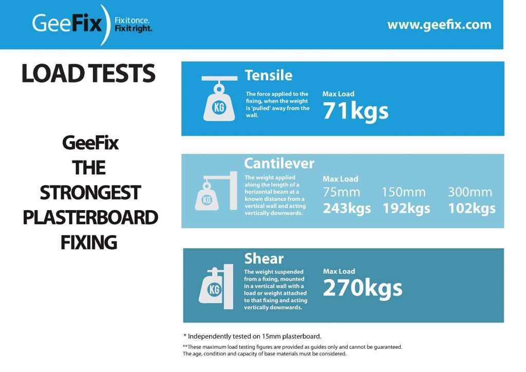 Heavy Duty Plasterboard Fixings